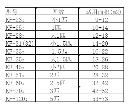 开州空调维修